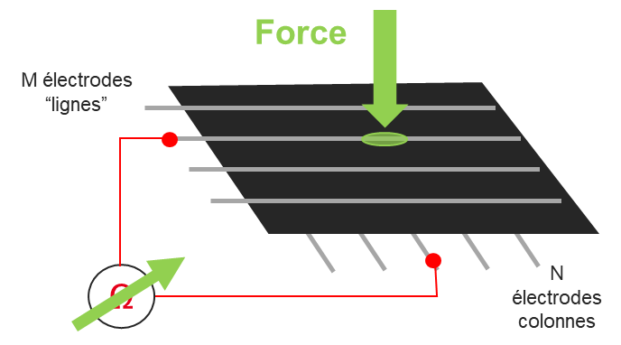 Piezoresistive array structure