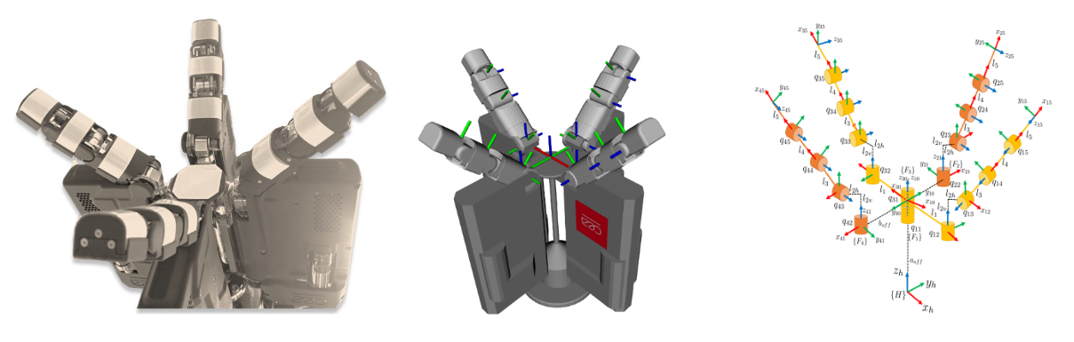 Gripper: hardware, digital twin, kinematic chain