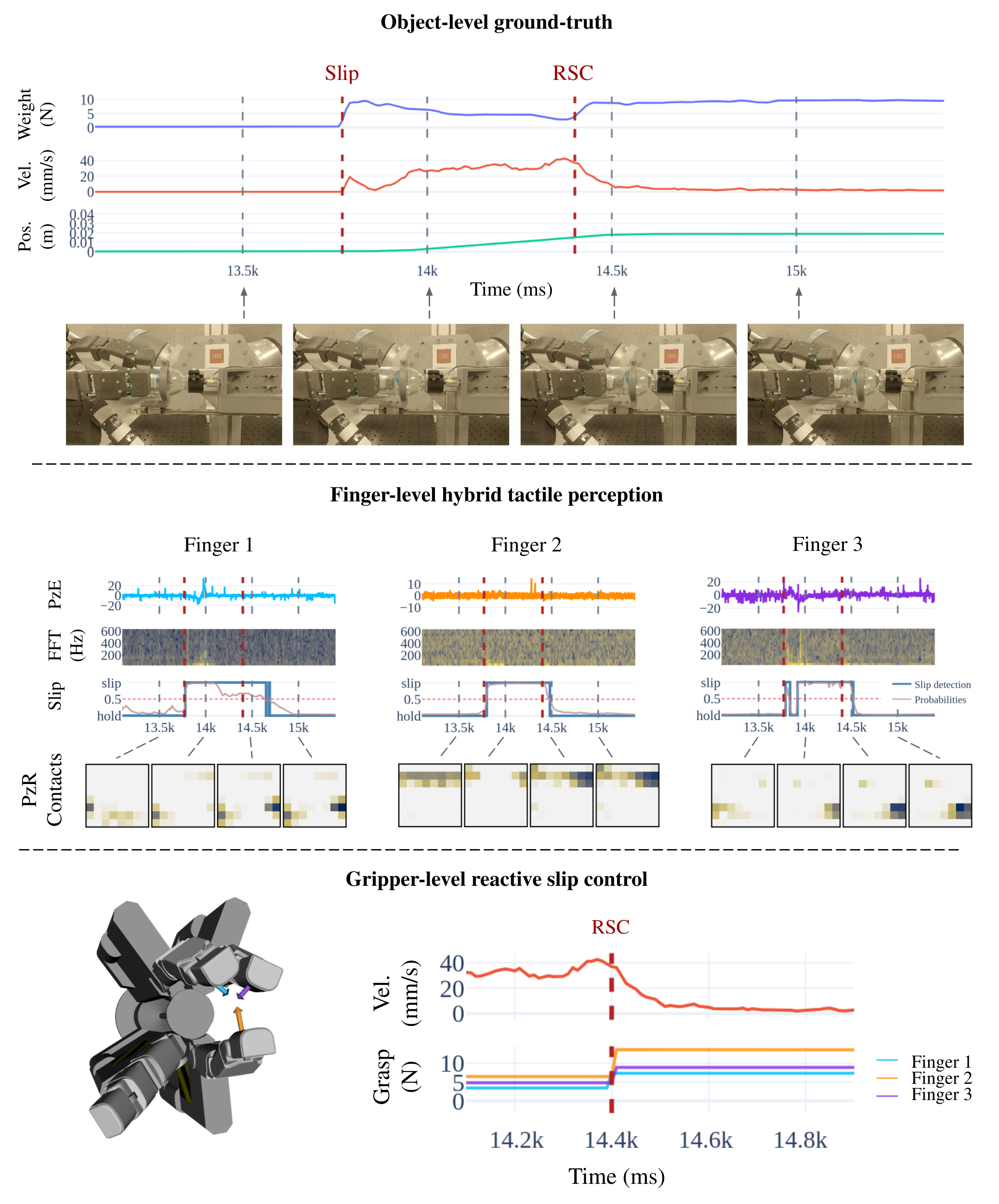 Experimental validation figure