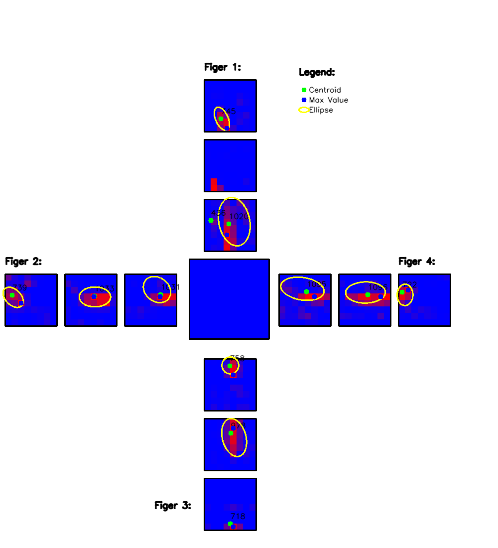 Contact point visualization from PzR array