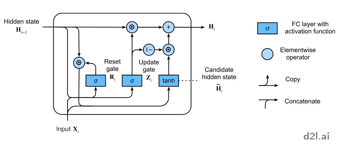 FFT-GRU slip detection pipeline