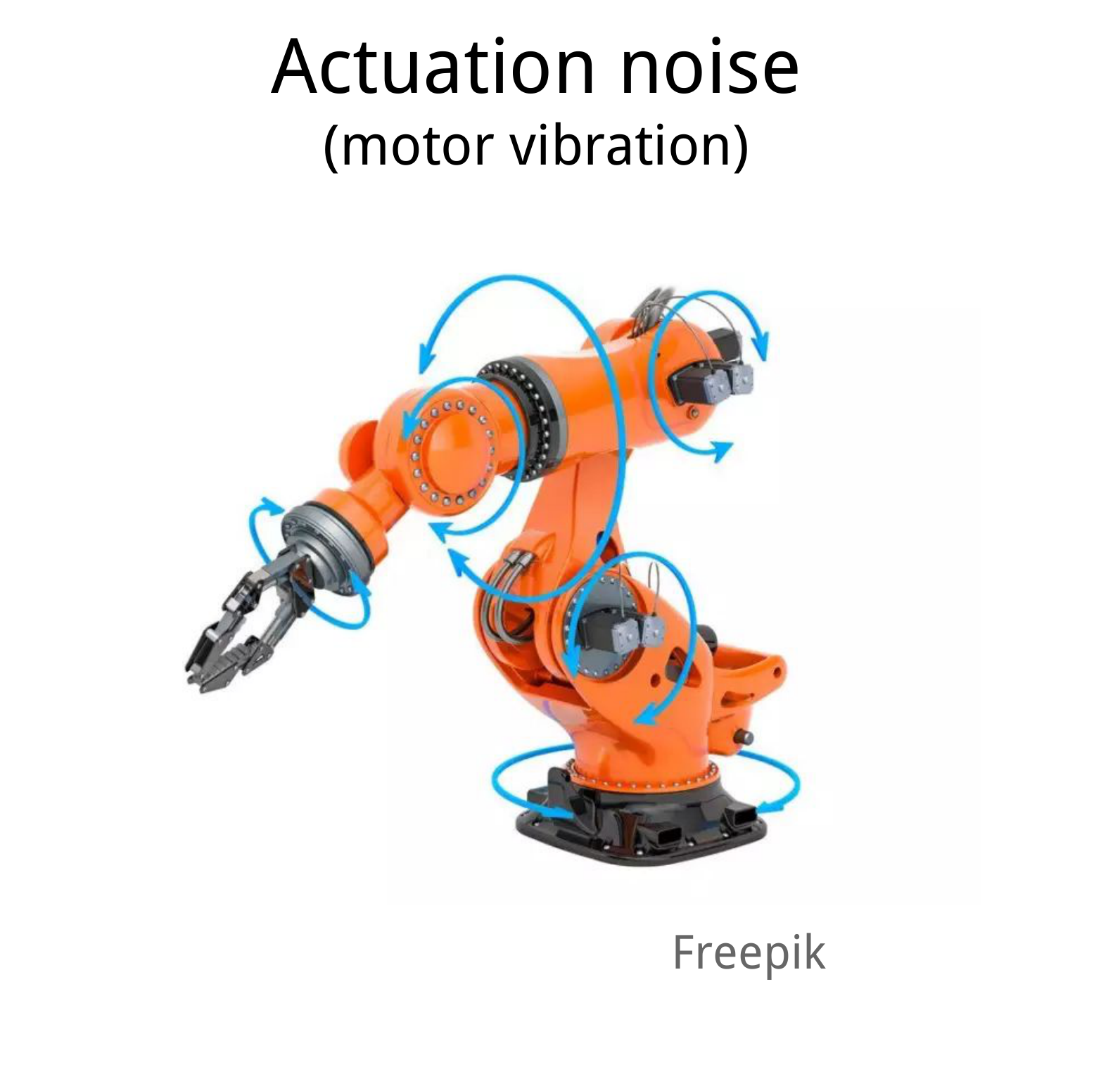 Self-induced ambient perturbation