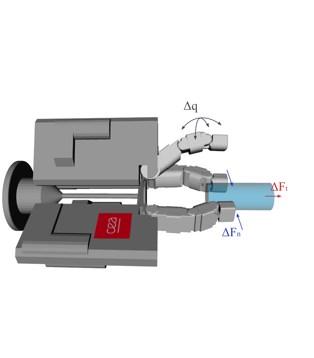 Perturbation taxonomy under manipulation